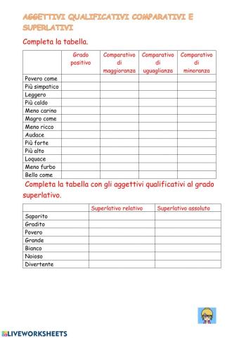 Aggettivo qualificativo comparativo e superlativo