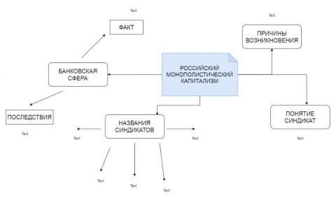 Российский монополистический капитализм