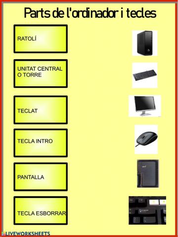 Parts de l'ordinador i tecles