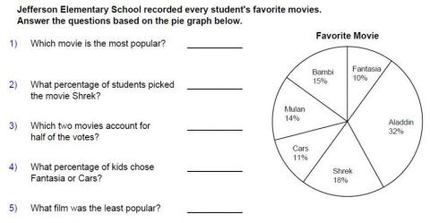 Reading Circle graph