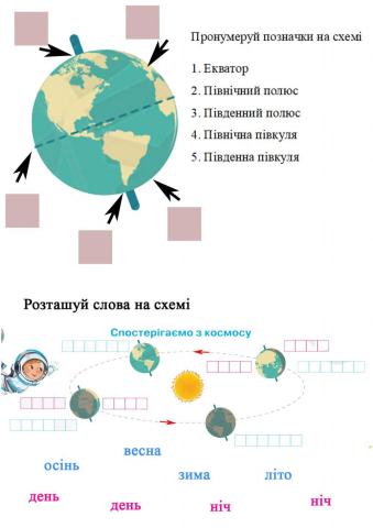 Обертання Землі