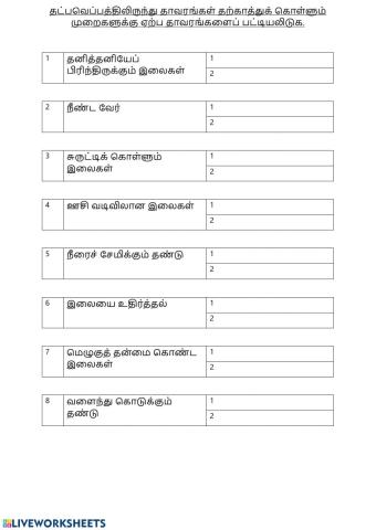 தாவரங்களின் வாழ்வியல் செயற்பாங்கு (கடும் தட்பவெப்பத்திலிருந்து தற்காத்துக் கொள்ளல்)-ஆக்கம்: �