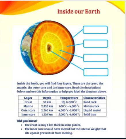 Earth layers