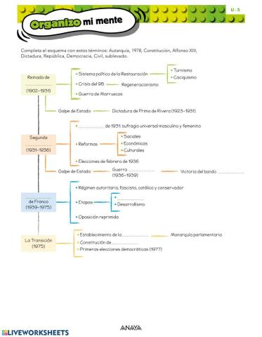 Esquema España siglo XX