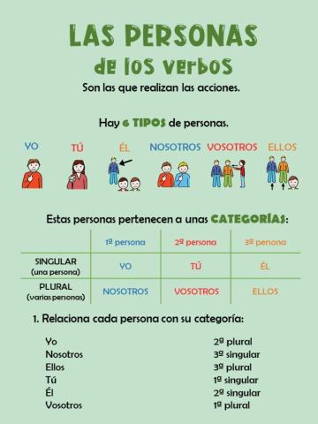 Las personas de los verbos