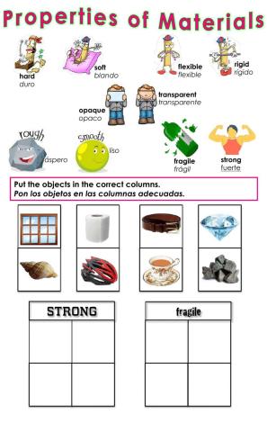 Properties of Materials - Strong or Fragile?