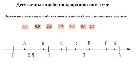 Десятичные дроби на координатном луче