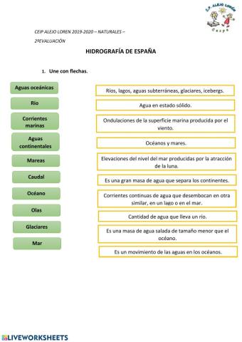 La hidrografía en España