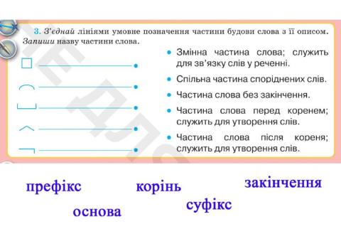 Будова слова