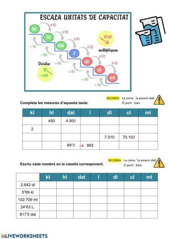 Mesures de capacitat