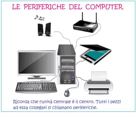 Periferiche del computer-classe2