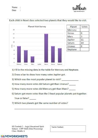 Bar Graph