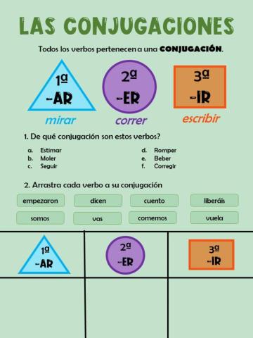 Las conjugaciones verbales