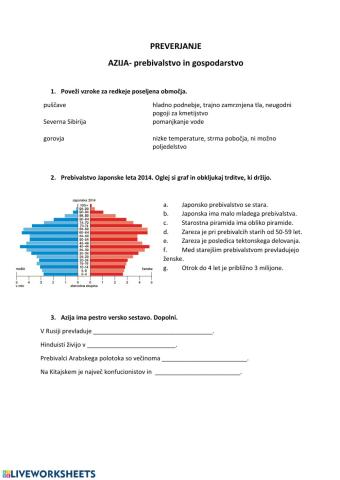 Prebivalstvo in gospodarstvo Azije