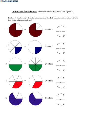 Les fractions équivalentes - représentation