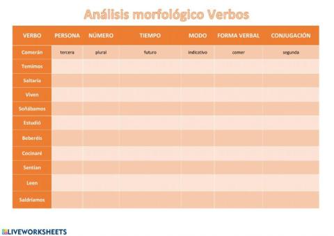 Análisis Morfológico verbos