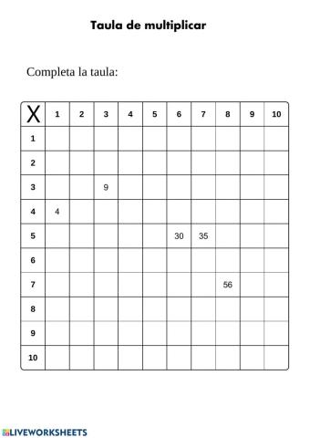 Taules de multiplicar