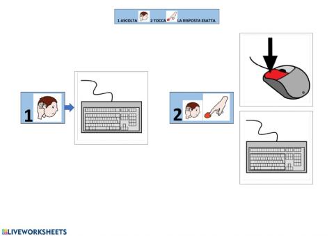 Le parti del computer