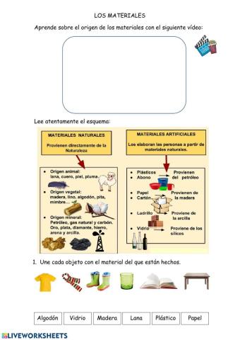 Los materiales y sus características