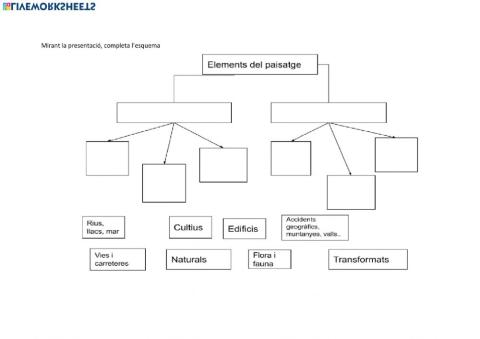 Esquema Paisatges