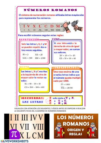 Explicación números romanos