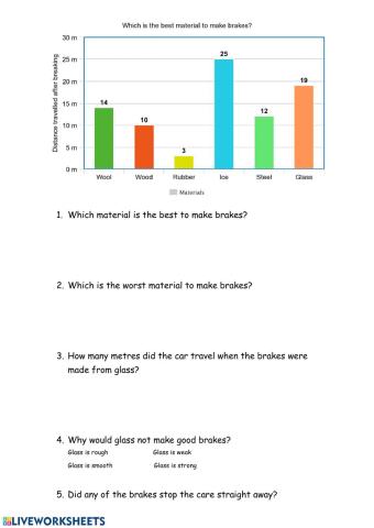 What is the best material to make brakes?