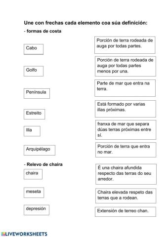 Elementos da costa e da chaira