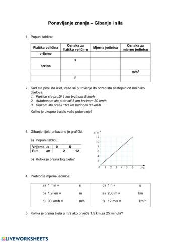 Ponavljanje znanja - Gibanje i sila