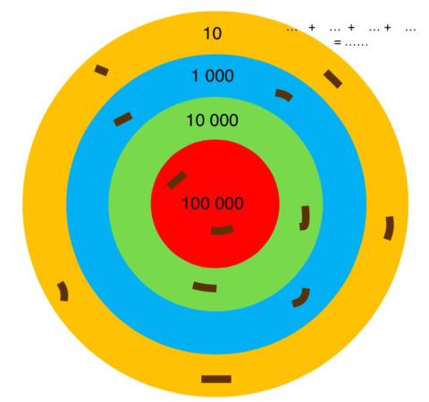 Le jeu de la cible