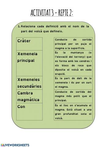 Parts del volcà + definició