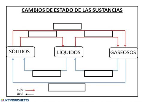 Cambios de estado