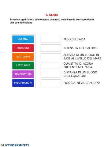 Il clima