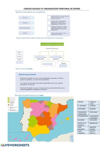 Organización Territorial de España