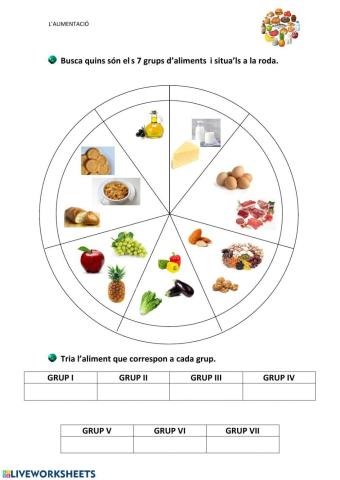 La roda dels aliments