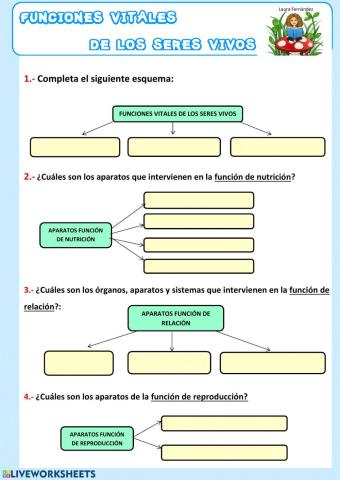 Funciones vitales de los seres vivos