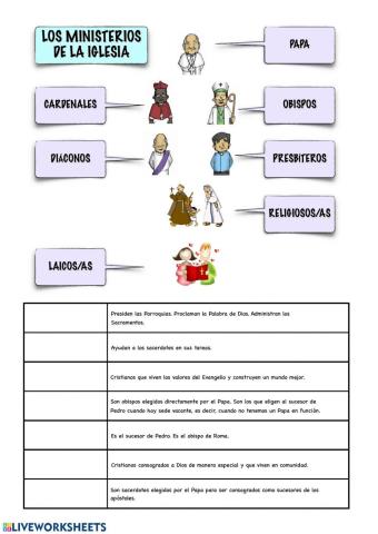 Ministerios de la Iglesia Católica