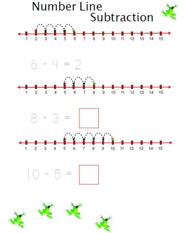 Number Line Subtraction