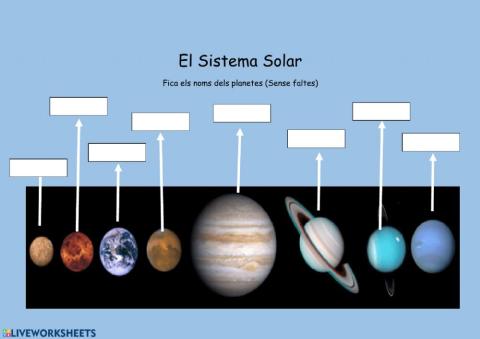 Nom dels planetes