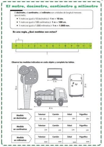 El metro, decímetro, centímetro y milímetro