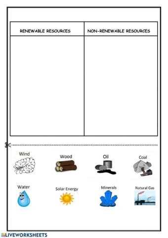 RENEWABLE RESOURCES and NON-RENEWABLE RESOURCES