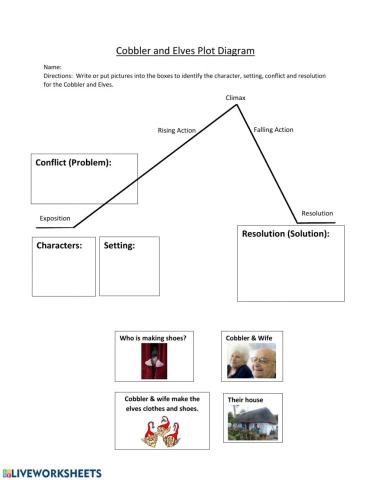 Plot Diagram for The Cobbler and the Elves