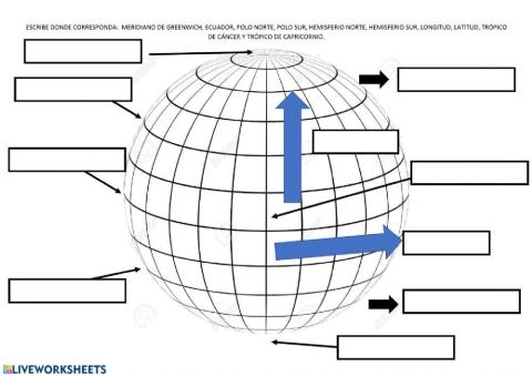 Representación de la tierra