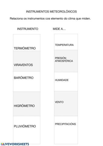 Instrumentos meteorolóxicos