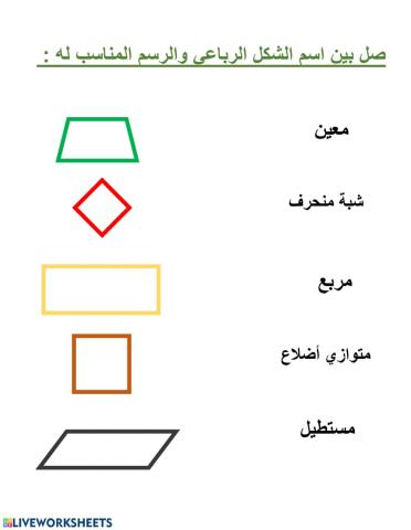 سمات المشتركة للرباعيات