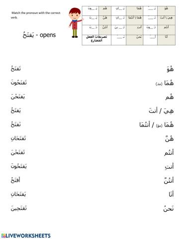 Arabic Present tense