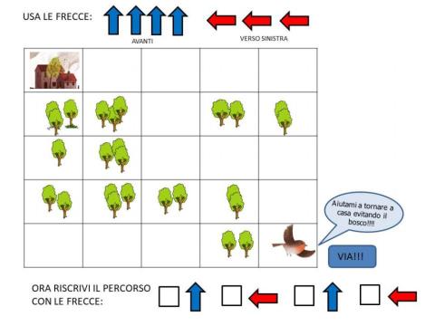 Il percorso di Pitti