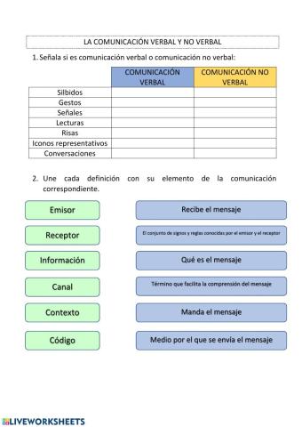 Comunicación verbal y no verbal