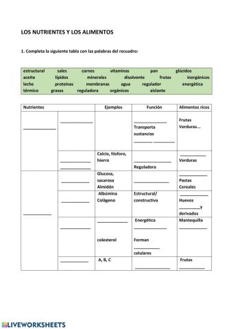 Los nutrientes y los alimentos