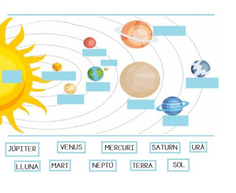 Nom planetes