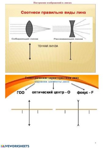 Построение изображений в линзах